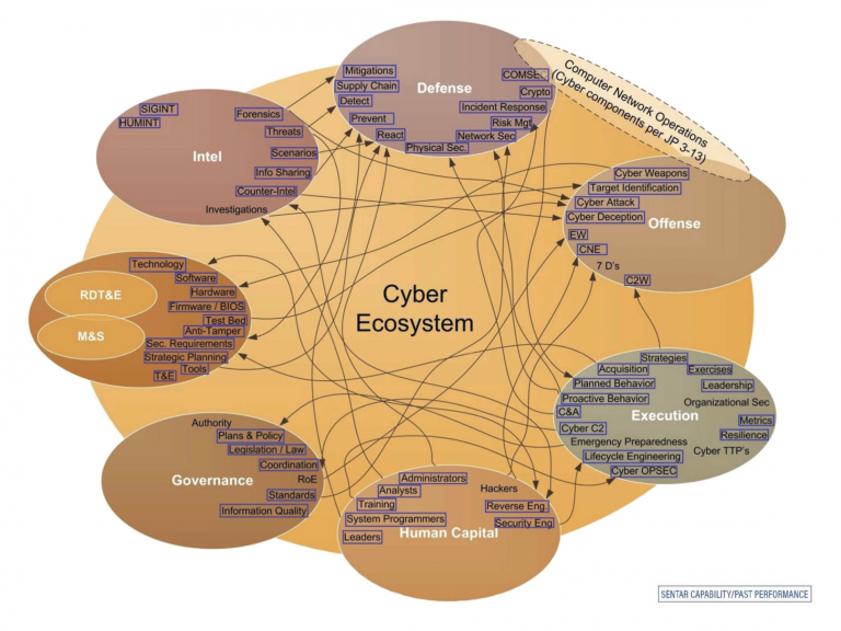 a case study of cyber criminal ecosystem on twitter